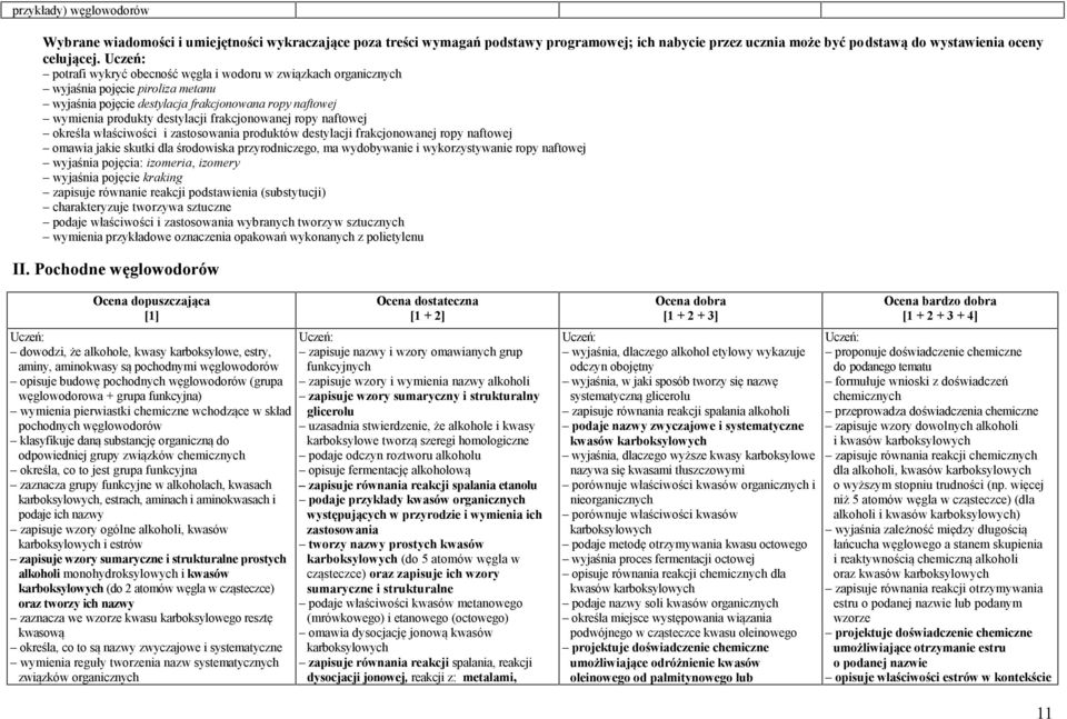 ropy naftowej określa właściwości i zastosowania produktów destylacji frakcjonowanej ropy naftowej omawia jakie skutki dla środowiska przyrodniczego, ma wydobywanie i wykorzystywanie ropy naftowej