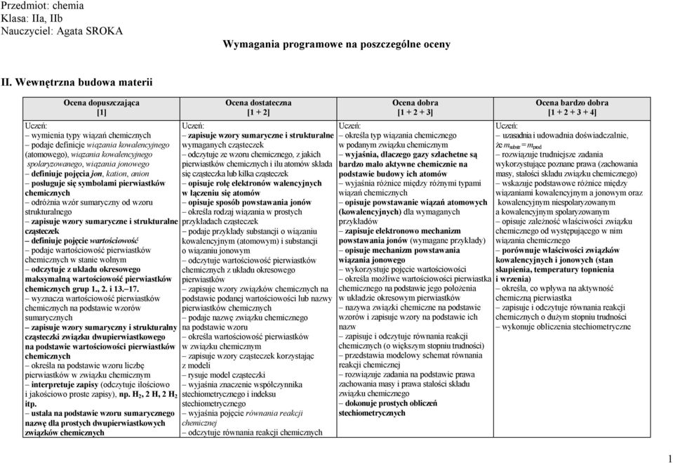 ze wzoru chemicznego, z jakich spolaryzowanego, wiązania jonowego pierwiastków i ilu atomów składa definiuje pojęcia jon, kation, anion się cząsteczka lub kilka cząsteczek posługuje się symbolami