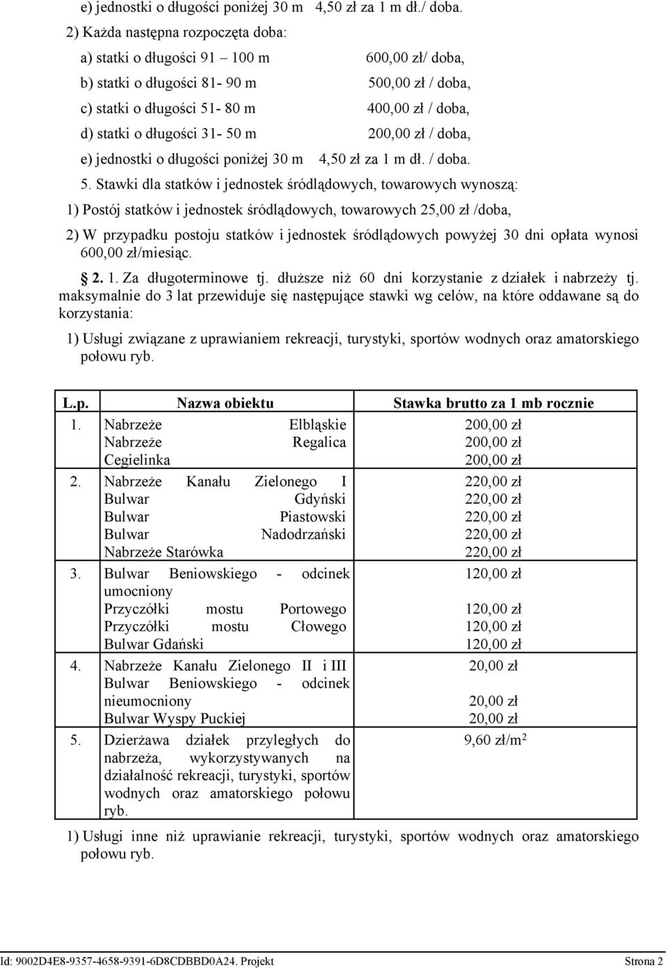 31-50 m 200,00 zł / doba, e) jednostki o długości poniżej 30 m 4,50 zł za 1 m dł. / doba. 5.