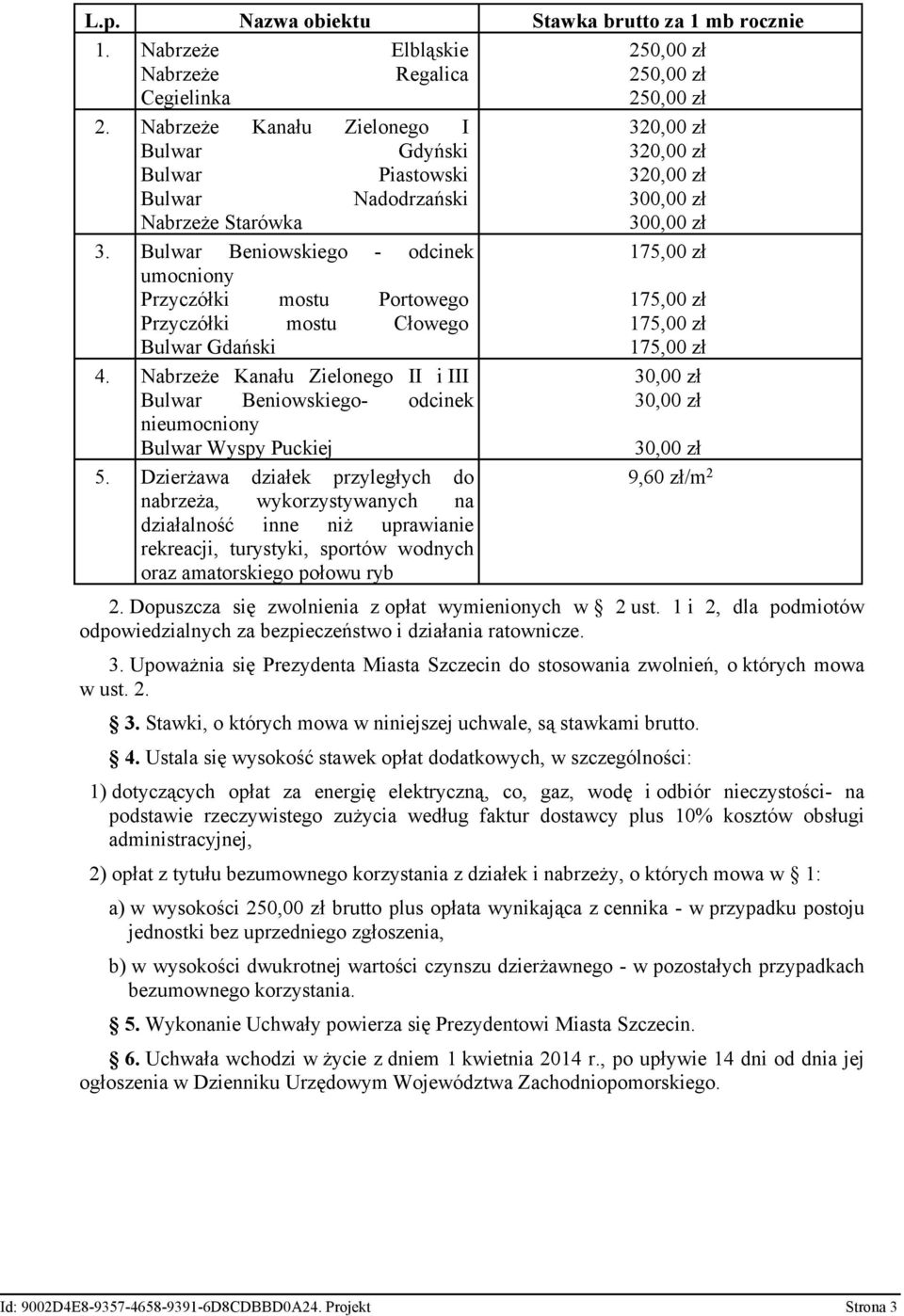 Beniowskiego - odcinek 175,00 zł umocniony Przyczółki mostu Portowego 175,00 zł Przyczółki mostu Cłowego 175,00 zł Gdański 175,00 zł 4.