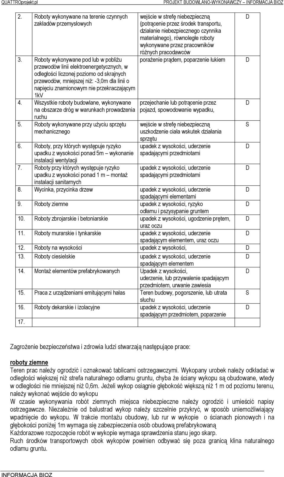 przekraczającym 1kV 4. Wszystkie roboty budowlane, wykonywane na obszarze dróg w warunkach prowadzenia ruchu 5. Roboty wykonywane przy użyciu sprzętu mechanicznego 6.