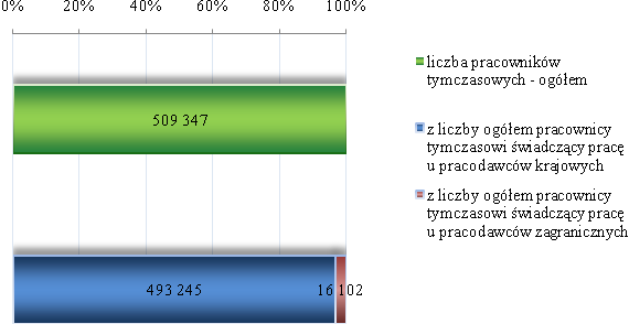 3 Lubelskie 9 960 5 425 1 598 8 362 867 4 Lubuskie 3 365 1 557 1 045 2 320 291 5 Łódzkie 58 692 30 299 33 892 24 800 233 6 Małopolskie 68 080 39 141 10 268 57 812 2 669 7 Mazowieckie 157 829 81 992