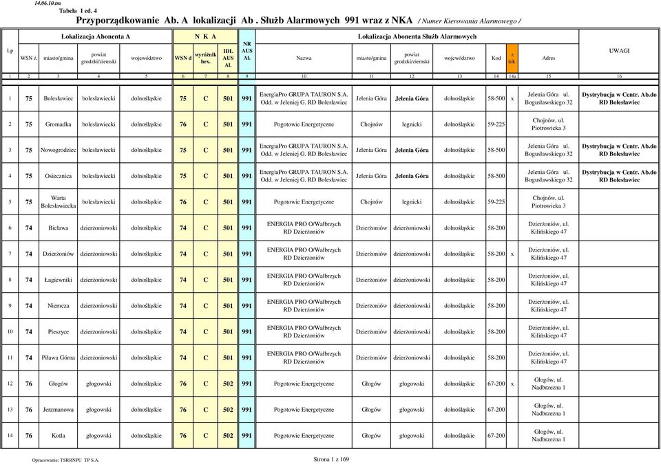 RD Bolesławiec Jelenia Góra Jelenia Góra dolnośląskie 58-500 x Jelenia Góra ul.