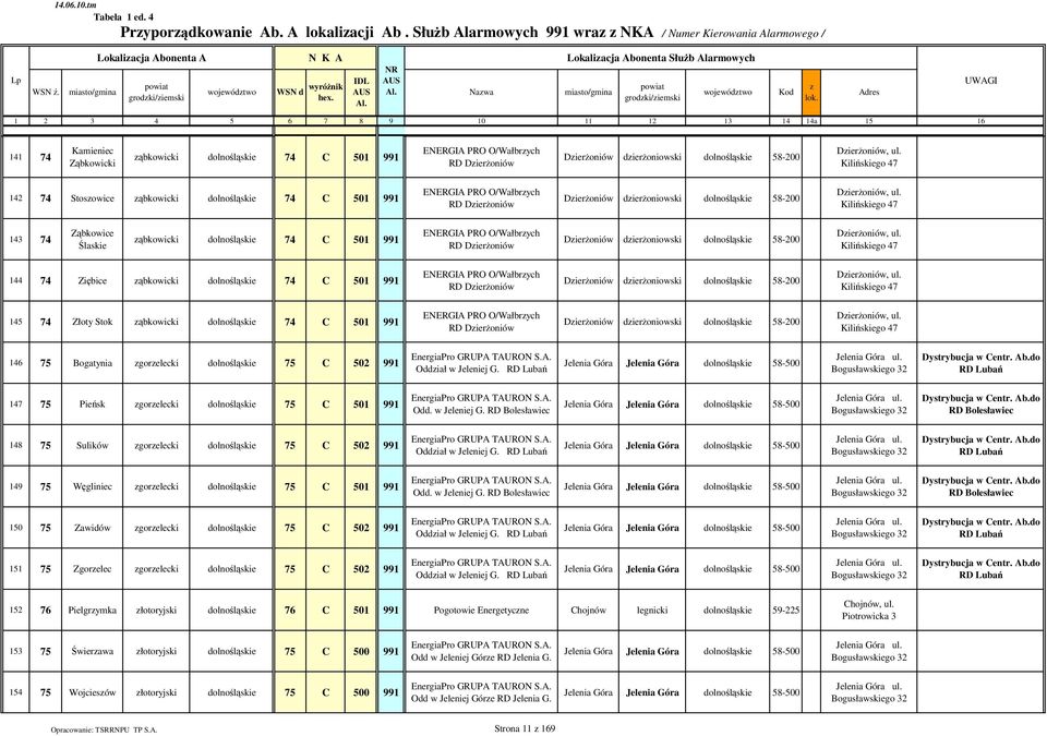 dierŝoniowski dolnośląskie 58-00 DierŜoniów, ul.