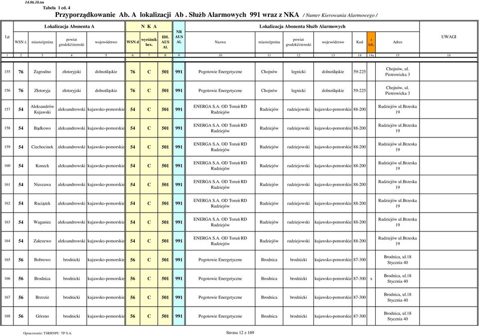 Złotoryja łotoryjski dolnośląskie 76 C 501 991 Pogotowie Energetycne Chojnów legnicki dolnośląskie 59-5 Chojnów, ul. Piotrowicka 3 Chojnów, ul.
