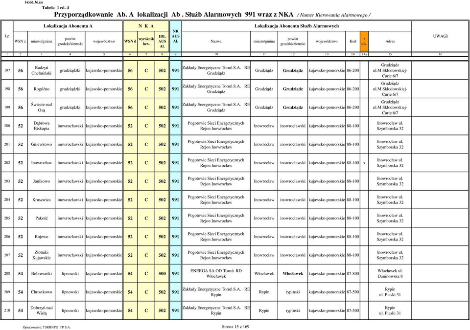 A. RE Grudiąd 199 56 Świecie nad Osą grudiądki kujawsko-pomorskie 56 C 50 991 Zakłady Energetycne Toruń S.A. RE Grudiąd Grudiąd Grudiąd kujawsko-pomorskie 86-00 Grudiąd Grudiąd kujawsko-pomorskie 86-00 Grudiąd Grudiąd kujawsko-pomorskie 86-00 Grudiąd ul.