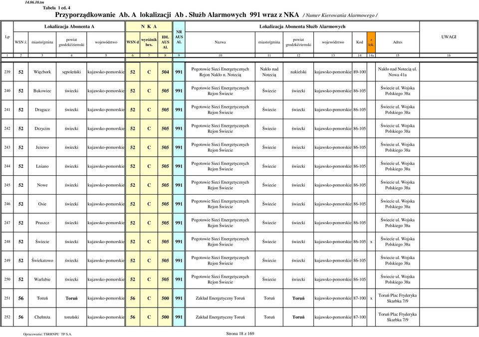 Notecią Nakło nad Notecią nakielski kujawsko-pomorskie 89-100 Nakło nad Notecią ul.