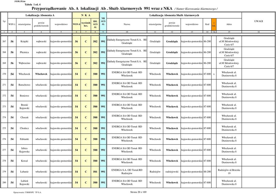 A. RE Grudiąd 69 56 Wąbreźno wąbreski kujawsko-pomorskie 56 C 50 991 Zakłady Energetycne Toruń S.A. RE Grudiąd Grudiąd Grudiąd kujawsko-pomorskie 86-00 Grudiąd Grudiąd kujawsko-pomorskie 86-00 Grudiąd Grudiąd kujawsko-pomorskie 86-00 Grudiąd ul.