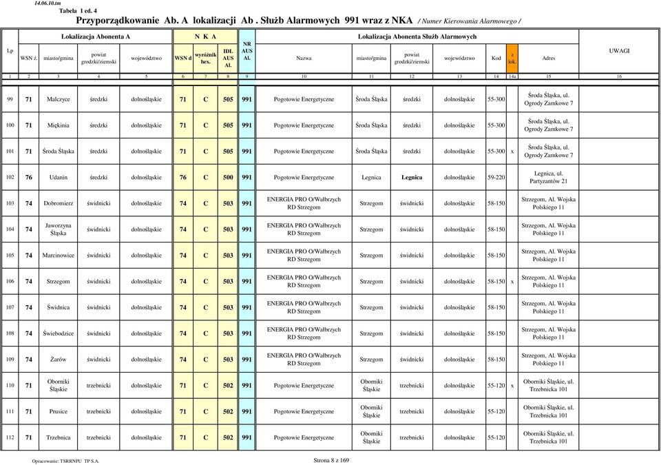Miękinia średki dolnośląskie 71 C 505 991 Pogotowie Energetycne Środa Śląska średki dolnośląskie 55-300 101 71 Środa Śląska średki dolnośląskie 71 C 505 991 Pogotowie Energetycne Środa Śląska średki