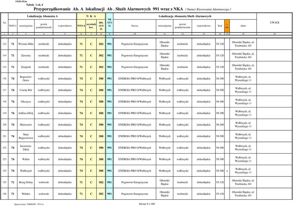 55-10 Oborniki Śląskie, ul. Trebnicka 101 114 71 Zawonia trebnicki dolnośląskie 71 C 50 991 Pogotowie Energetycne Oborniki Śląskie trebnicki dolnośląskie 55-10 Oborniki Śląskie, ul.
