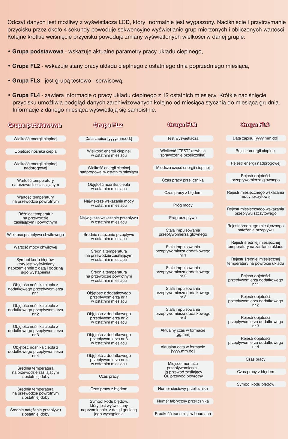 Kolejne krótkie wciśnięcie przycisku powoduje zmiany wyświetlonych wielkości w danej grupie: rupa podstawowa - wskazuje aktualne parametry pracy układu cieplnego, rupa FL2 - wskazuje stany pracy
