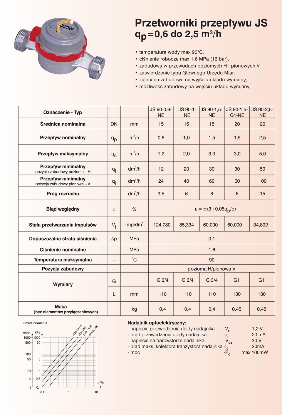 zabudowy na wejściu układu wymiany.