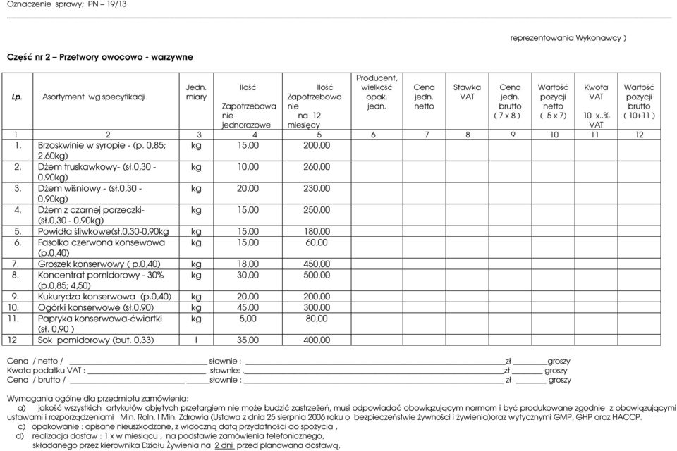 Dżem z czarnej porzeczi- g 15,00 250,00 (sł.0,30-0,90g) 5. Powidła śliwowe(sł.0,30-0,90g g 15,00 180,00 6. Fasola czerwona onsewowa g 15,00 60,00 (p.0,40) 7. Grosze onserwowy ( p.