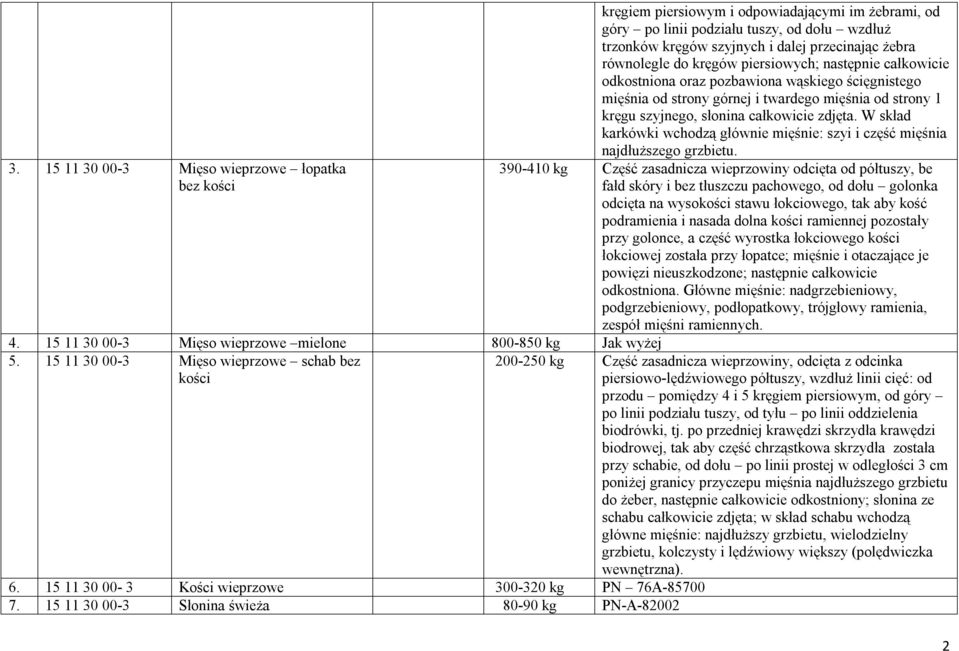 15 11 30 00-3 Słonina świeża 80-90 kg PN-A-82002 kręgiem piersiowym i odpowiadającymi im żebrami, od góry po linii podziału tuszy, od dołu wzdłuż trzonków kręgów szyjnych i dalej przecinając żebra