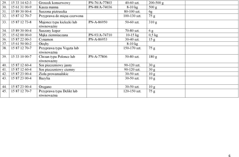 15 62 00 00-0 Mąka ziemniaczana PN-93/A-74710 10-15 kg 0,5 kg 36. 15 87 22 00-3 Cynamon PN-A-86953 30-40 szt. 15 g 37. 15 61 50 00-2 Otręby 8-10 kg 38.