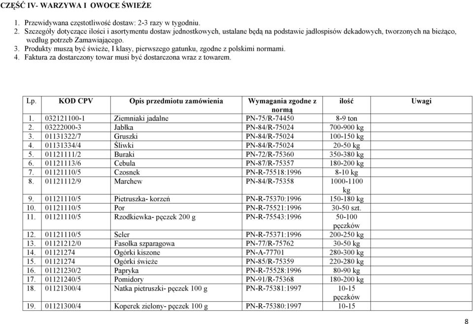 Produkty muszą być świeże, I klasy, pierwszego gatunku, zgodne z polskimi normami. 4. Faktura za dostarczony towar musi być dostarczona wraz z towarem. Lp.