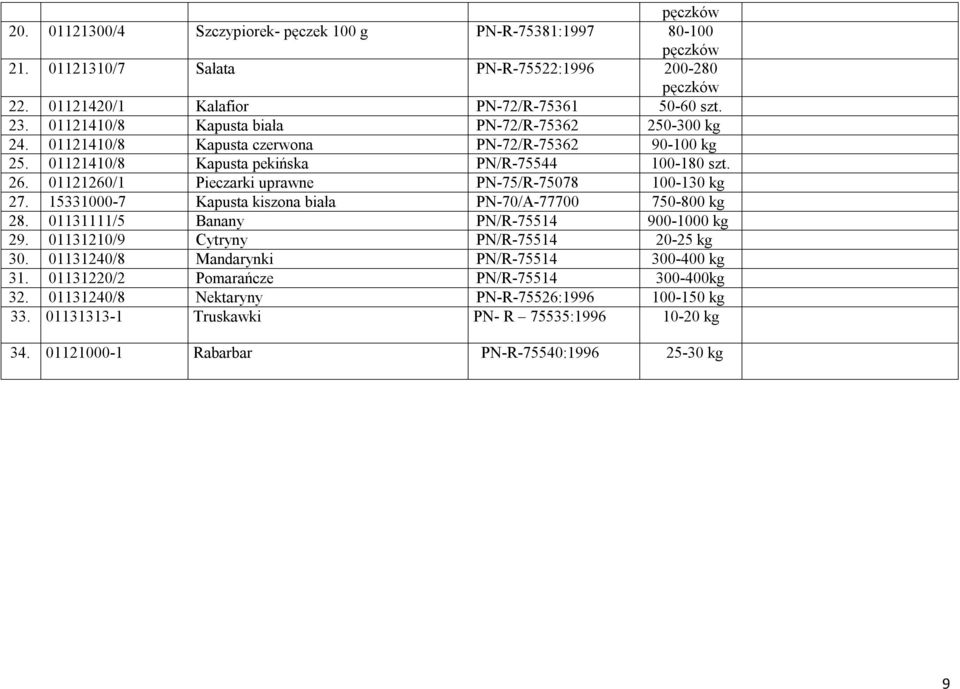 01121260/1 Pieczarki uprawne PN-75/R-75078 100-130 kg 27. 15331000-7 Kapusta kiszona biała PN-70/A-77700 750-800 kg 28. 01131111/5 Banany PN/R-75514 900-1000 kg 29.