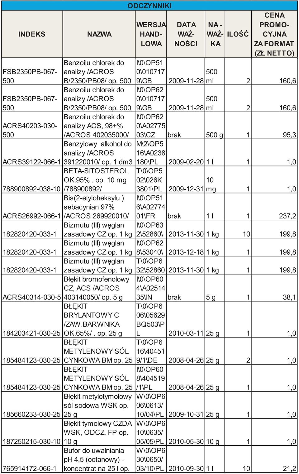 Benzoilu chlorek do analizy ACS, 98+% /ACROS 402030/ Benzylowy alkohol do analizy /ACROS 3922000/ op.