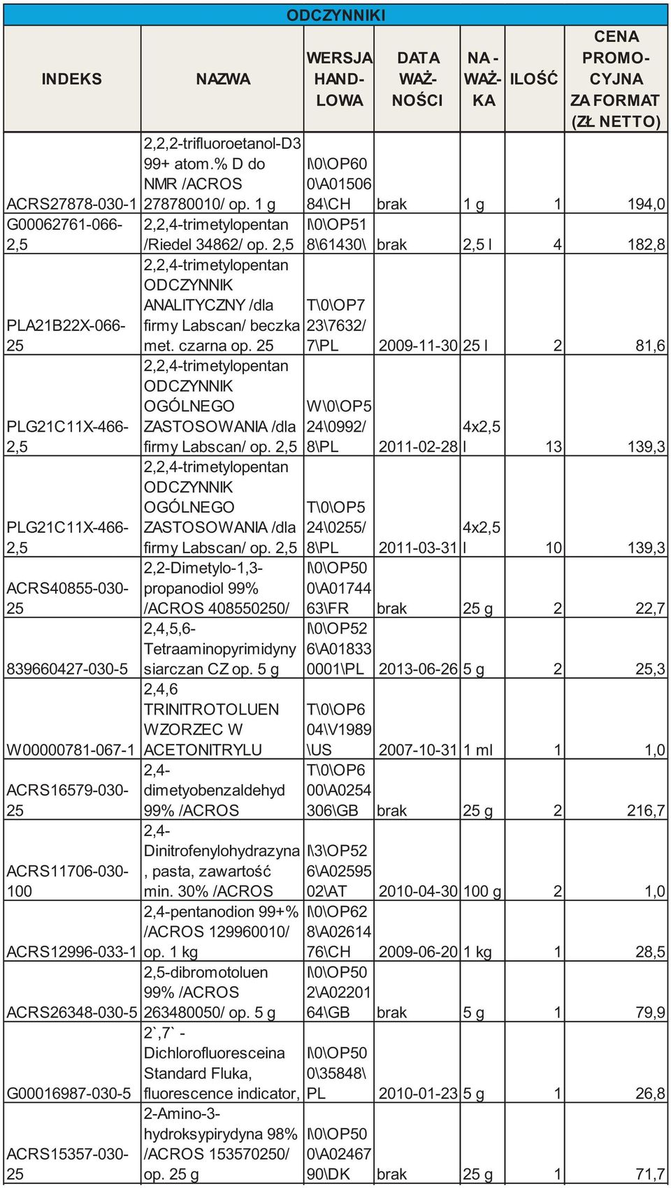 kg 2,2,4-trimetylopentan ODCZYNNIK ANALITYCZNY /dla firmy Labscan/ beczka met. czarna op. 25 2,2,4-trimetylopentan ODCZYNNIK OGÓLNEGO ZASTOSOWANIA /dla firmy Labscan/ op.