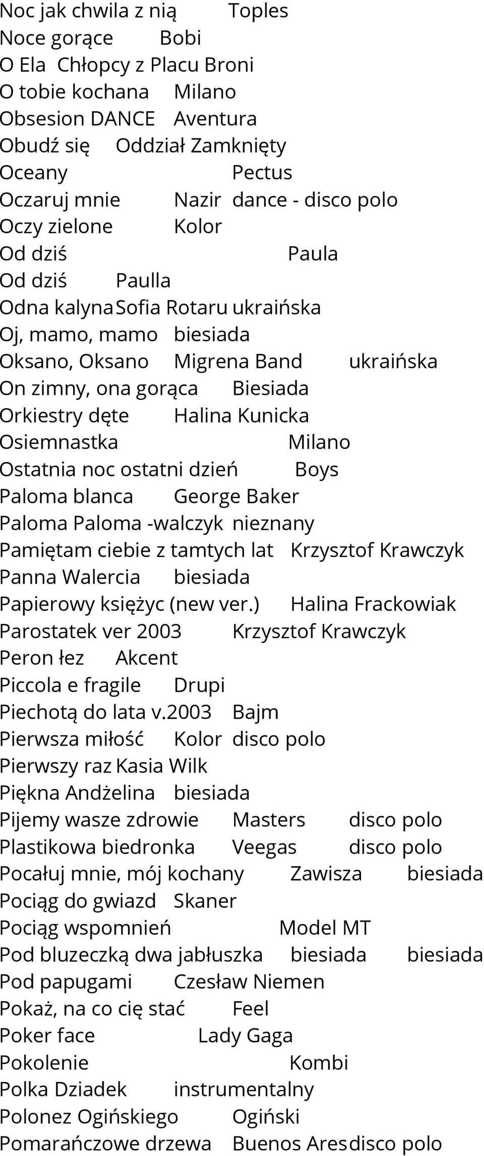 Kunicka Osiemnastka Milano Ostatnia noc ostatni dzień Boys Paloma blanca George Baker Paloma Paloma -walczyk nieznany Pamiętam ciebie z tamtych lat Krzysztof Krawczyk Panna Walercia biesiada