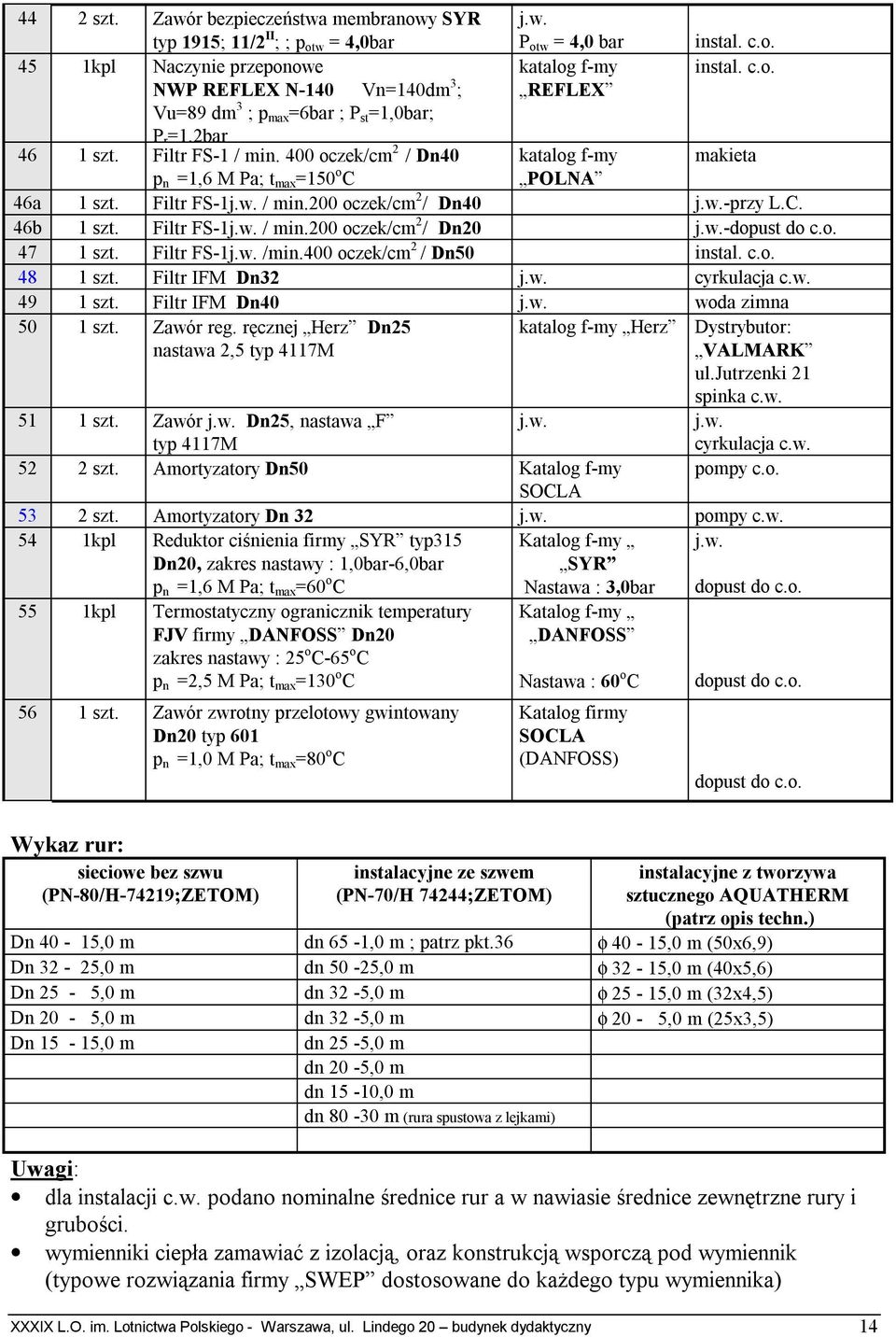 w.-dopust do c.o. 47 1 szt. Filtr FS-1j.w. /min.400 oczek/cm 2 / Dn50 instal. c.o. 48 1 szt. Filtr IFM Dn32 j.w. cyrkulacja c.w. 49 1 szt. Filtr IFM Dn40 j.w. woda zimna 50 1 szt. Zawór reg.