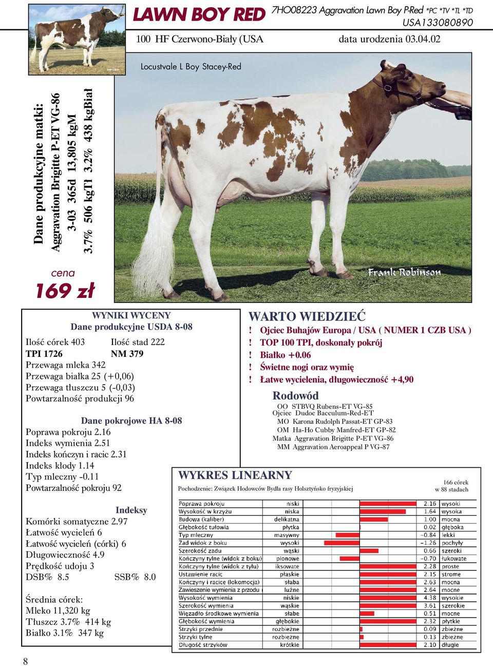 2% 438 kgbiał 169 zł Ilość córek 403 Ilość stad 222 TPI 1726 NM 379 Przewaga mleka 342 Przewaga białka 25 (+0,06) Przewaga tłuszczu 5 (-0,03) Powtarzalność produkcji 96 Poprawa pokroju 2.