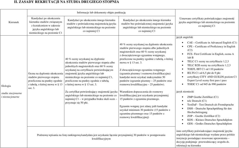 innego kierunku studiów bez poświadczonej znajomości języka angielskiego lub niemieckiego na poziomie co najmniej C1 Uznawane certyfikaty poświadczające znajomość języka angielskiego lub niemieckiego