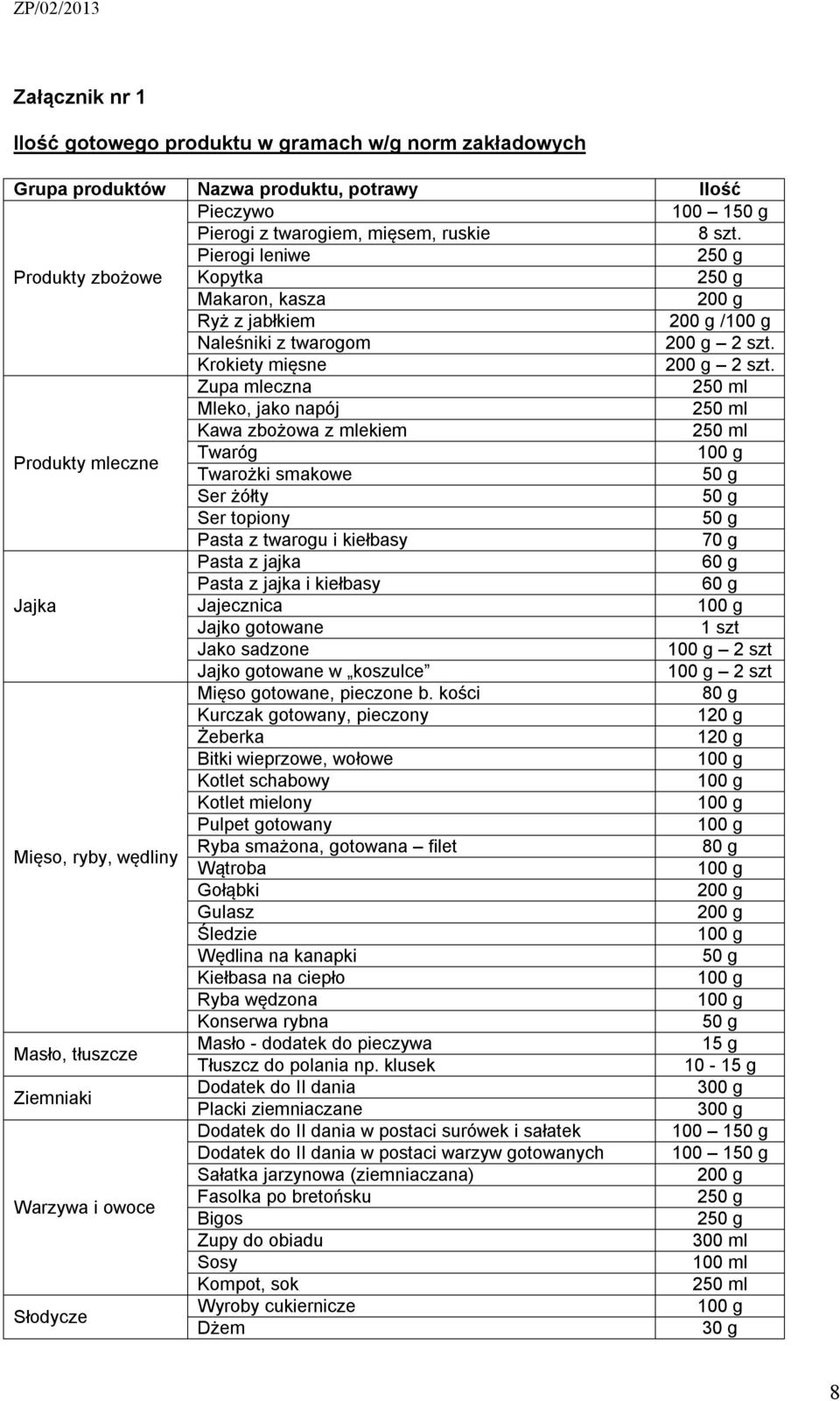 Zupa mleczna 250 ml Mleko, jako napój 250 ml Kawa zbożowa z mlekiem 250 ml Produkty mleczne Twaróg Twarożki smakowe Ser żółty Ser topiony Pasta z twarogu i kiełbasy 70 g Pasta z jajka 60 g Pasta z