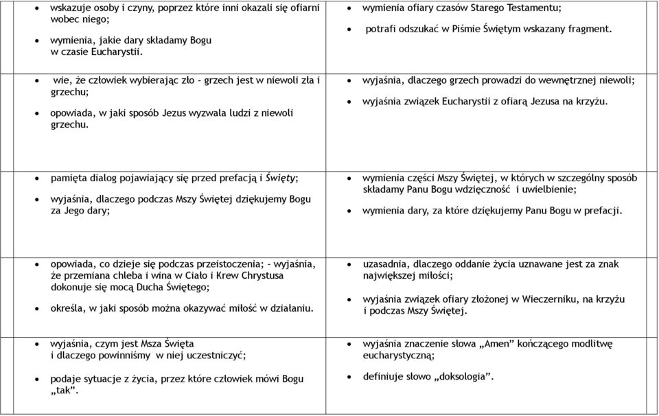 wie, że człowiek wybierając zło - grzech jest w niewoli zła i grzechu; opowiada, w jaki sposób Jezus wyzwala ludzi z niewoli grzechu.