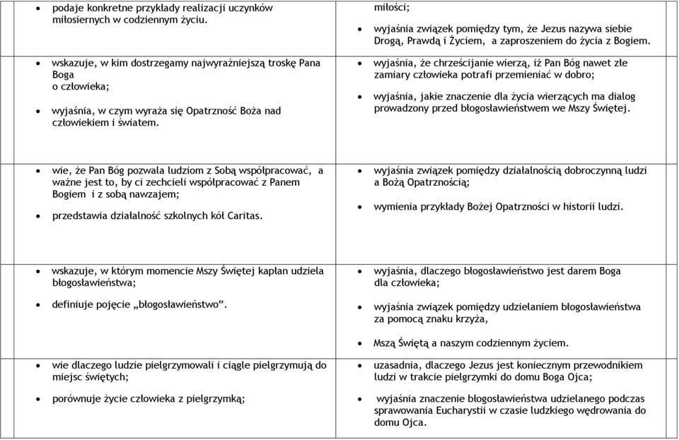 wyjaśnia, że chrześcijanie wierzą, iż Pan Bóg nawet złe zamiary człowieka potrafi przemieniać w dobro; wyjaśnia, jakie znaczenie dla życia wierzących ma dialog prowadzony przed błogosławieństwem we