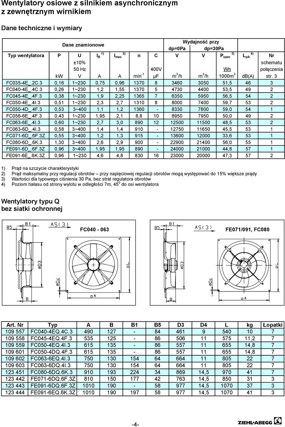 3 0,38 1~230 1,9 2,25 1365 7 6350 5950 56,5 54 2 FC050-4E_.4I.3 0,51 1~230 2,3 2,7 1310 8 8000 7400 59,7 53 2 FC050-4D_.4F.3 0,53 3~400 1,1 1,2 1360-8330 7800 59,0 54 1 FC056-6E_.4F.3 0,43 1~230 1,95 2,1 8,8 10 8950 7950 50,0 49 2 FC063-6E_.