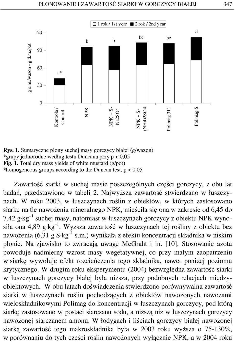 1. Total dry mass yields of white mustard (g/pot) *homogeneous groups according to the Duncan test, p < 0.