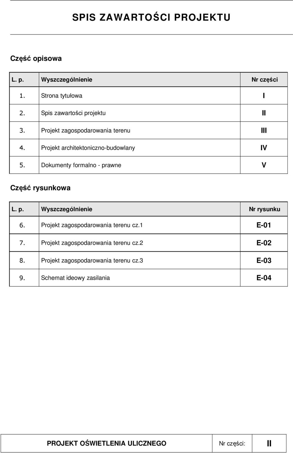 Dokumenty formalno - prawne V Część rysunkowa L. p. Wyszczególnienie Nr rysunku 6.