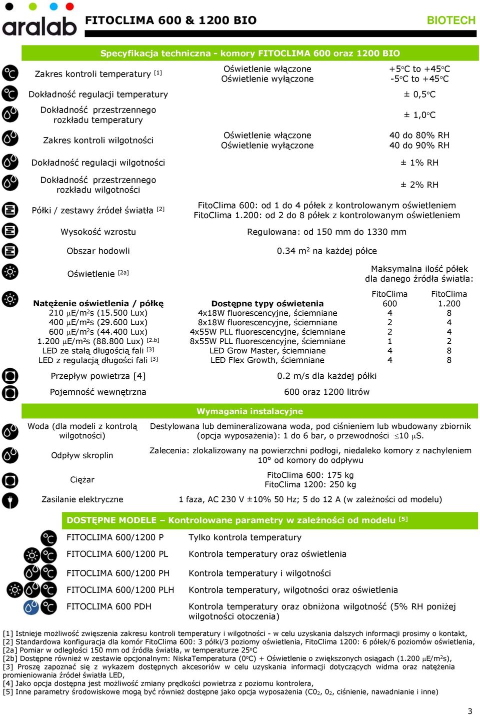 +45 C ± 0,5 C ± 1,0 C 40 do 80% RH 40 do 90% RH ± 1% RH ± 2% RH Półki / zestawy źródeł światła [2] Wysokość wzrostu Obszar hodowli Oświetlenie [2a] Natężenie oświetlenia / półkę 210 μe/m 2 s (15.