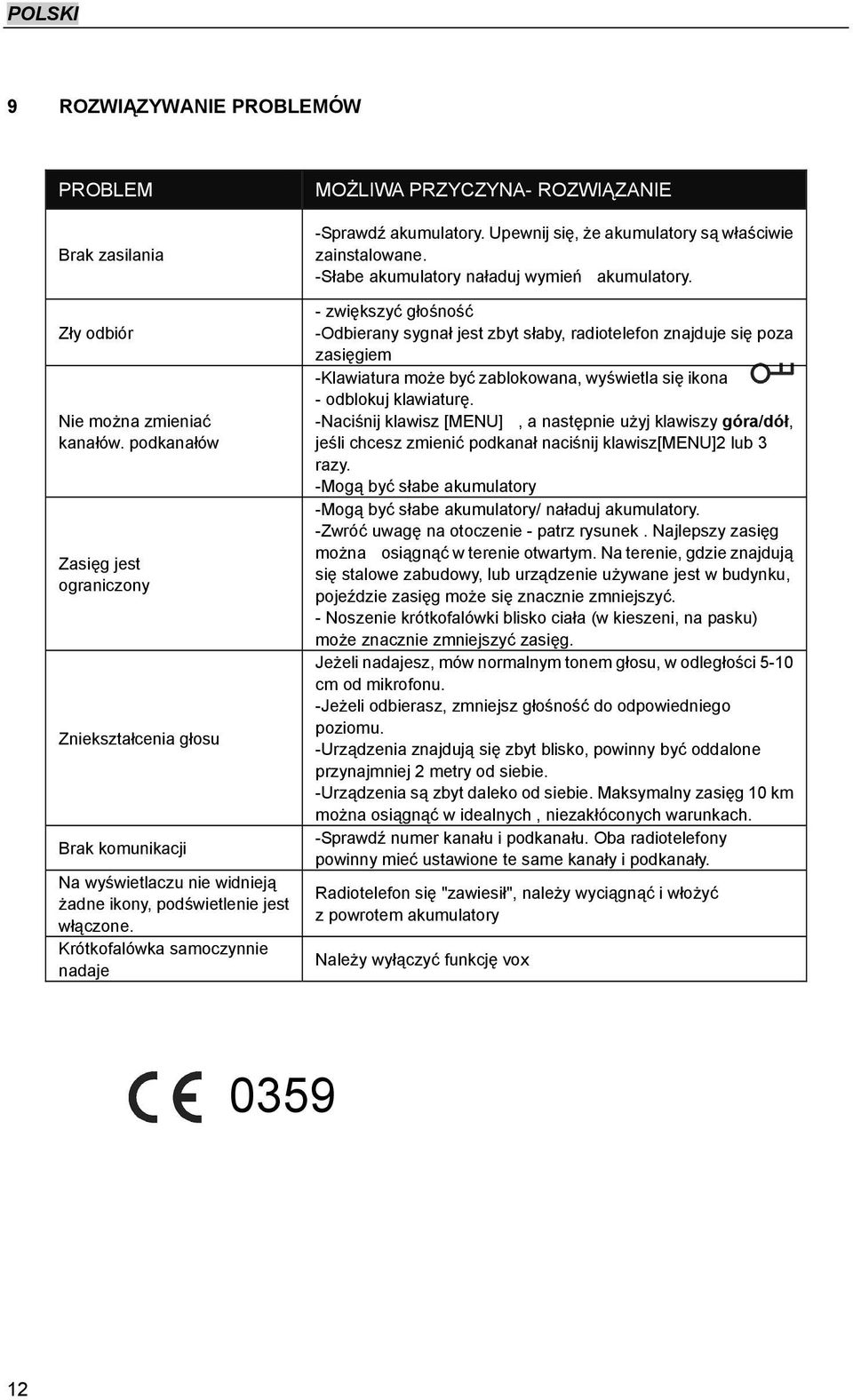 Krótkofalówka samoczynnie nadaje MOŻLIWA PRZYCZYNA- ROZWIĄZANIE -Sprawdź akumulatory. Upewnij się, że akumulatory są właściwie zainstalowane. -Słabe akumulatory naładuj wymień akumulatory.