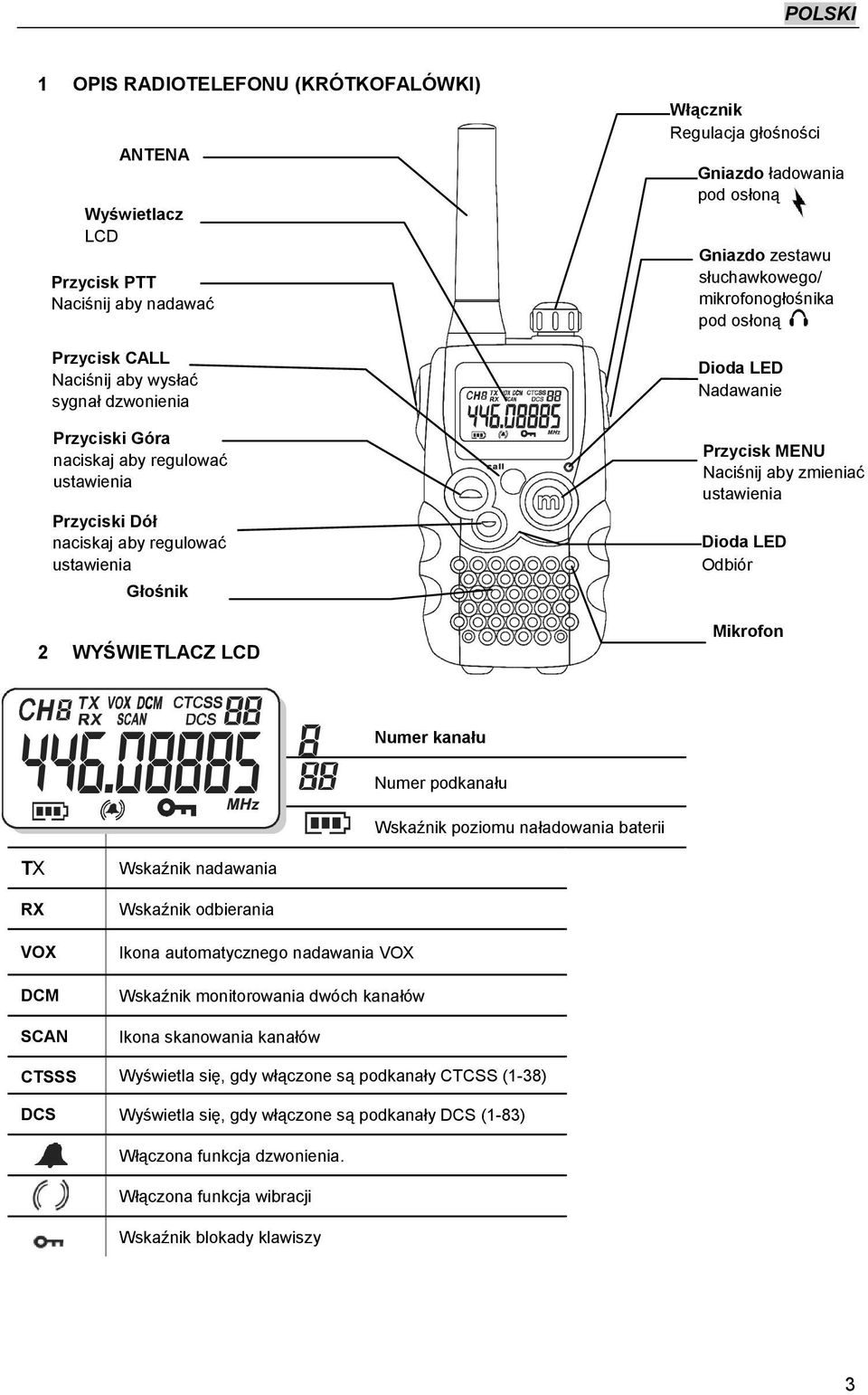 LED Nadawanie Przycisk MENU Naciśnij aby zmieniać ustawienia Dioda LED Odbiór Mikrofon Numer kanału Numer podkanału Wskaźnik poziomu naładowania baterii TX RX VOX DCM SCAN Wskaźnik nadawania Wskaźnik