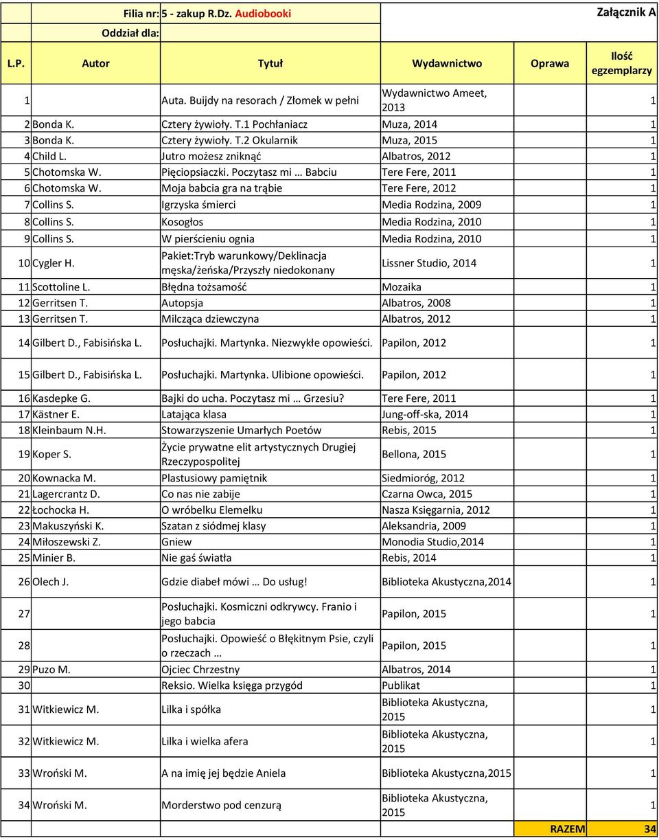 Moja babcia gra na trąbie Tere Fere, 2012 1 7 Collins S. Igrzyska śmierci Media Rodzina, 2009 1 8 Collins S. Kosogłos Media Rodzina, 2010 1 9 Collins S.