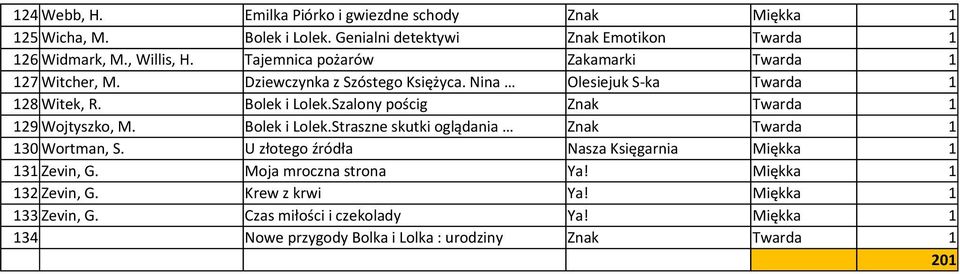 Szalony pościg Znak Twarda 1 129 Wojtyszko, M. Bolek i Lolek.Straszne skutki oglądania Znak Twarda 1 130 Wortman, S.