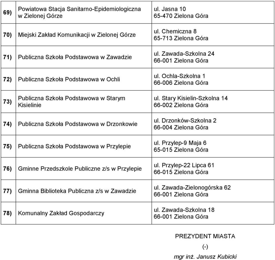 Stary Kisielin-Szkolna 14 66-002 Zielona Góra 74) Publiczna Szkoła Podstawowa w Drzonkowie 75) Publiczna Szkoła Podstawowa w Przylepie 76) Gminne Przedszkole Publiczne z/s w Przylepie 77) Gminna