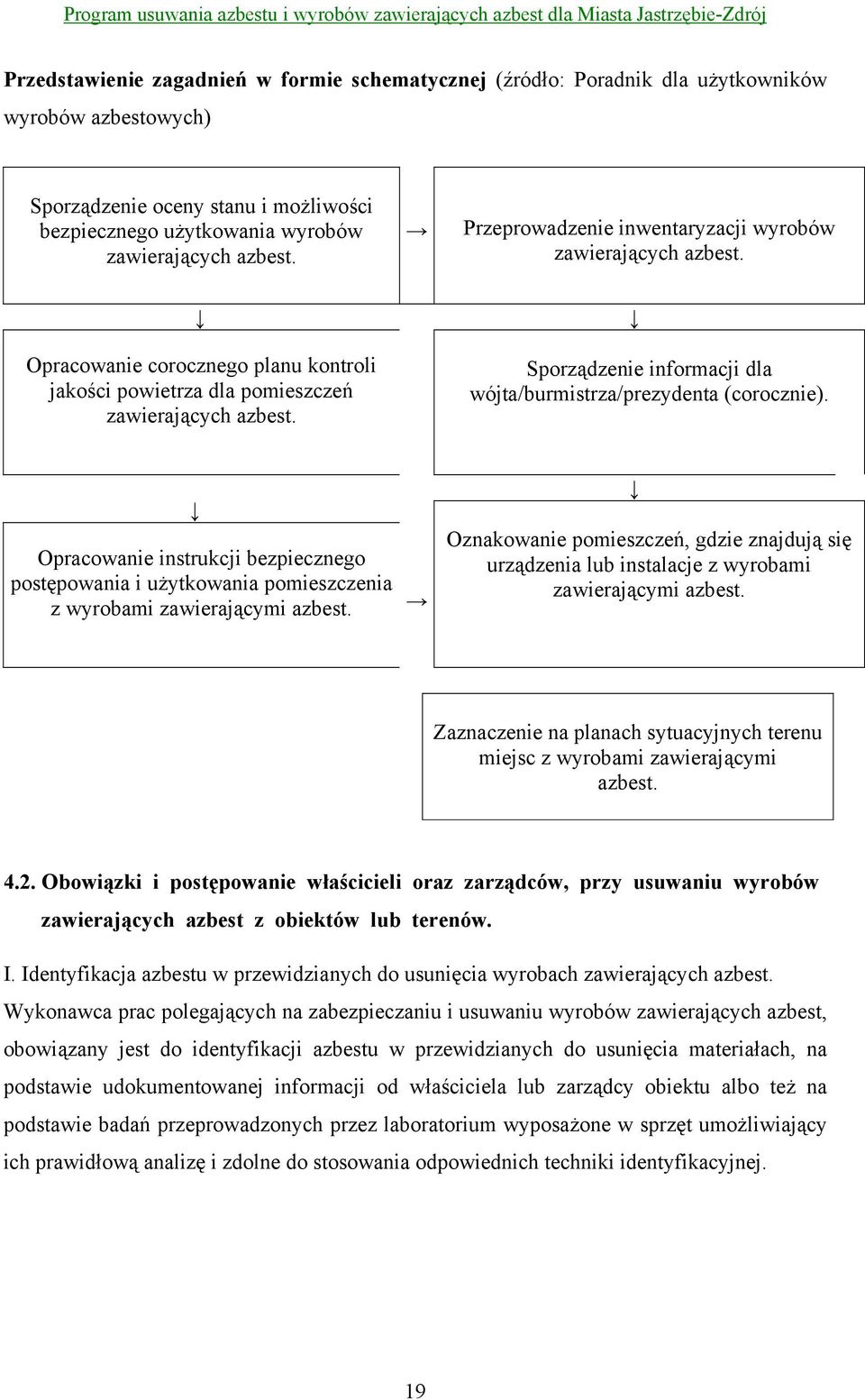 Sporządzenie informacji dla wójta/burmistrza/prezydenta (corocznie). Opracowanie instrukcji bezpiecznego postępowania i użytkowania pomieszczenia z wyrobami zawierającymi azbest.