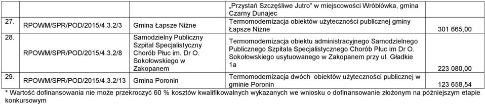 Termomodernizacja obiektu administracyjnego Samodzielnego Publicznego Szpitala Specjalistycznego Chorób Płuc im Dr O. Sokołowskiego usytuowanego w Zakopanem przy ul.