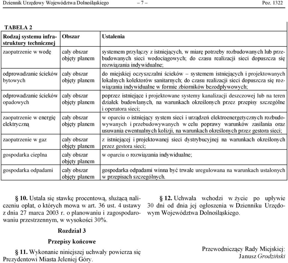 gospodarka cieplna gospodarka odpadami Obszar Ustalenia systemem przyłączy z istniejących, w miarę potrzeby rozbudowanych lub przebudowanych sieci wodociągowych; do czasu realizacji sieci dopuszcza