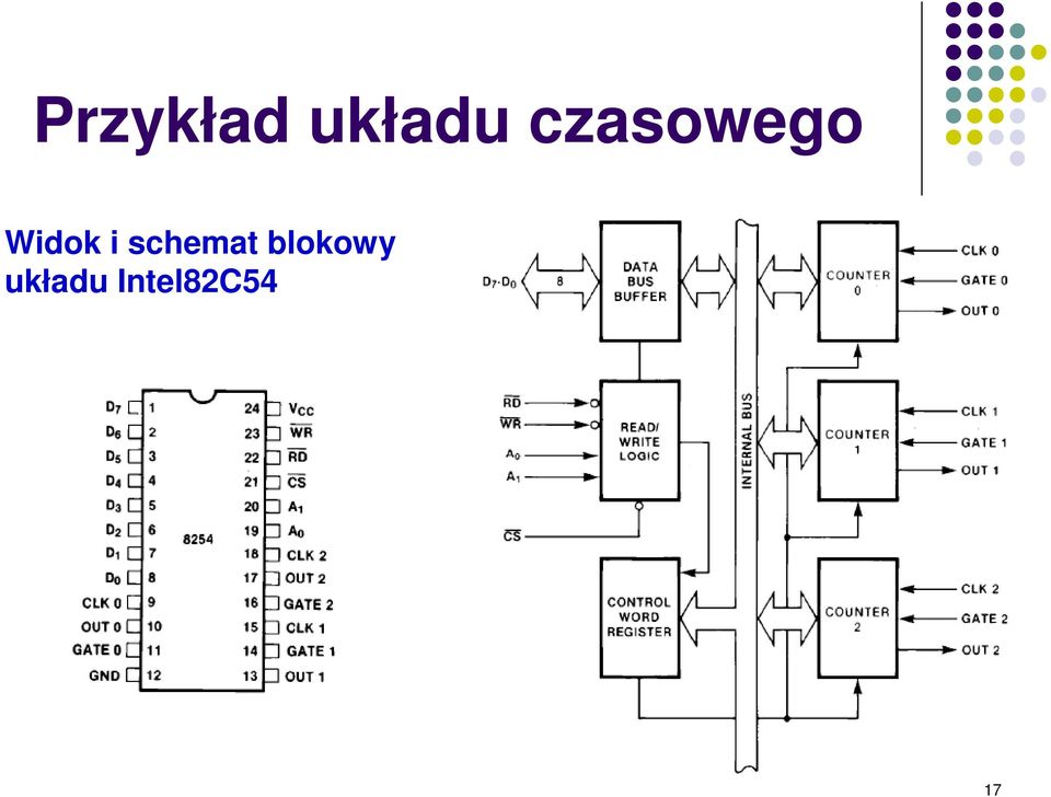 schemat blokowy