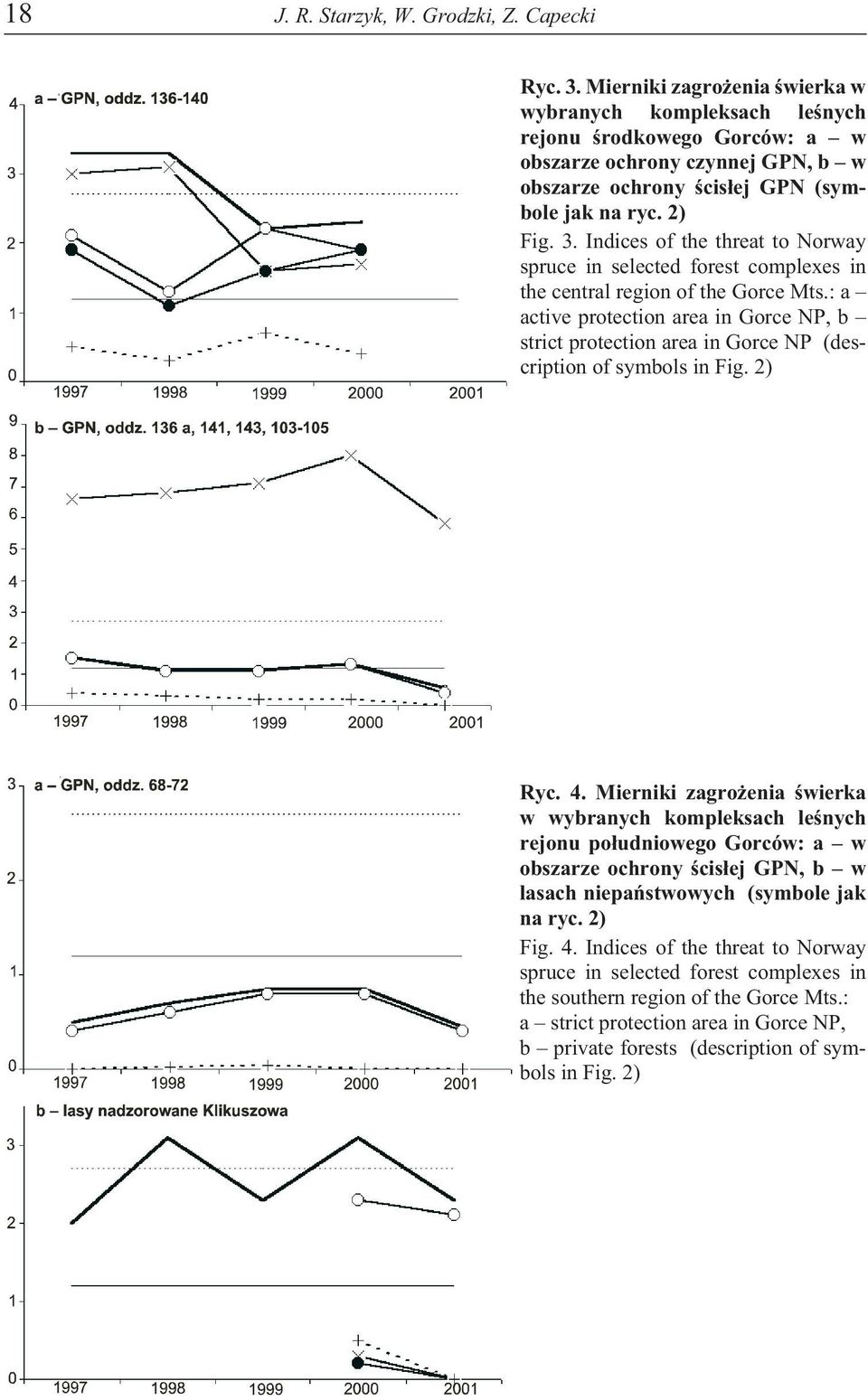 Indices of the threat to Norway spruce in selected forest complexes in the central region of the Gorce Mts.