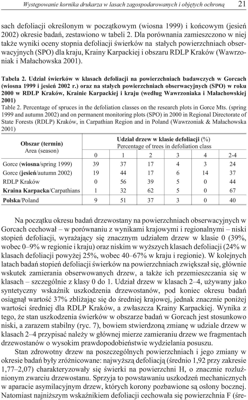 Ma³achowska 2001). Tabela 2. Udzia³ œwierków w klasach defoliacji na powierzchniach badawczych w Gorcach (wiosna 1999 i jesieñ 2002 r.