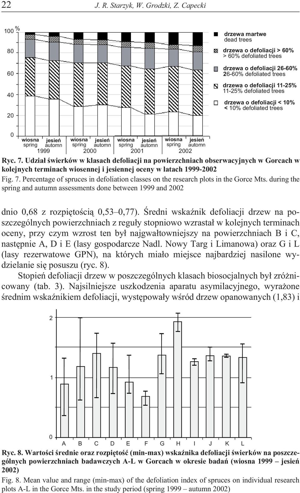 trees drzewa o defoliacji < 10% < 10% defoliated trees 0 wiosna jesieñ wiosna jesieñ wiosna jesieñ wiosna jesieñ spring automn spring automn spring automn spring automn 1999 2000 2001 2002 Ryc. 7.