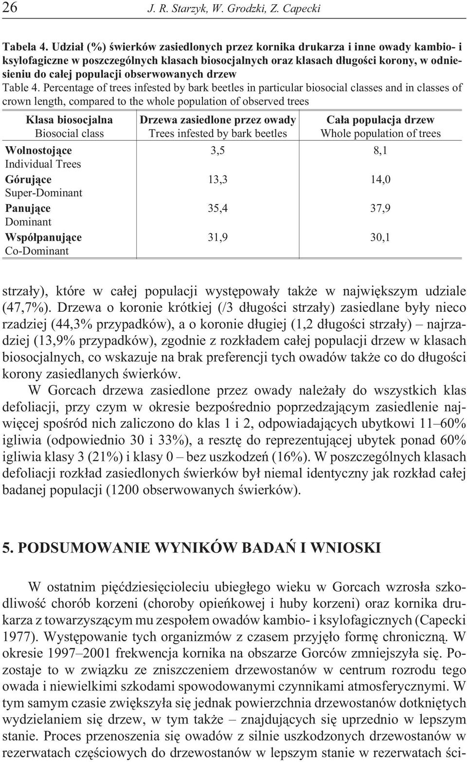 obserwowanych drzew Table 4.