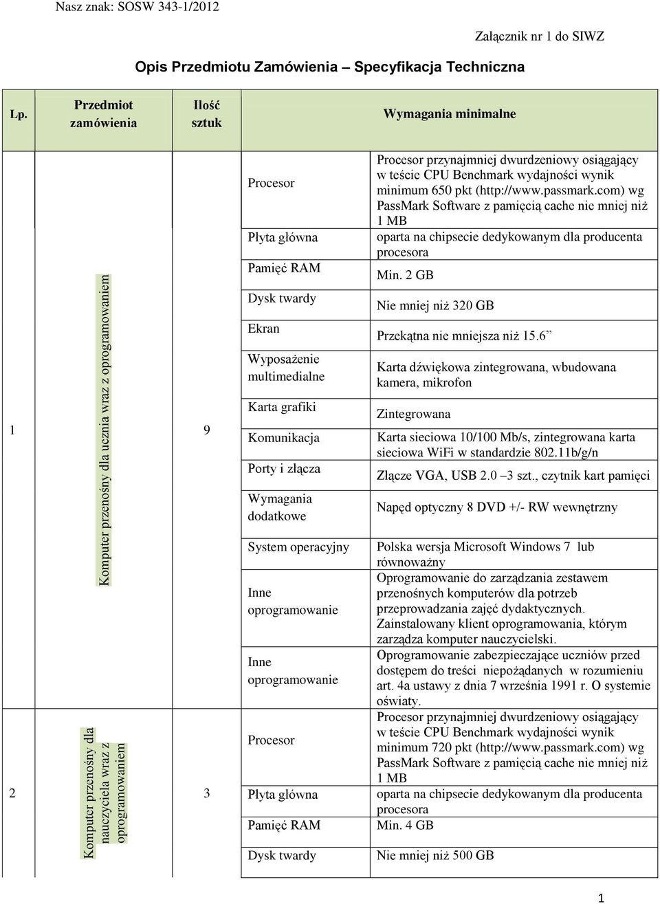 passmark.com) wg PassMark Software z pamięcią cache nie mniej niż MB oparta na chipsecie dedykowanym dla producenta procesora Min.