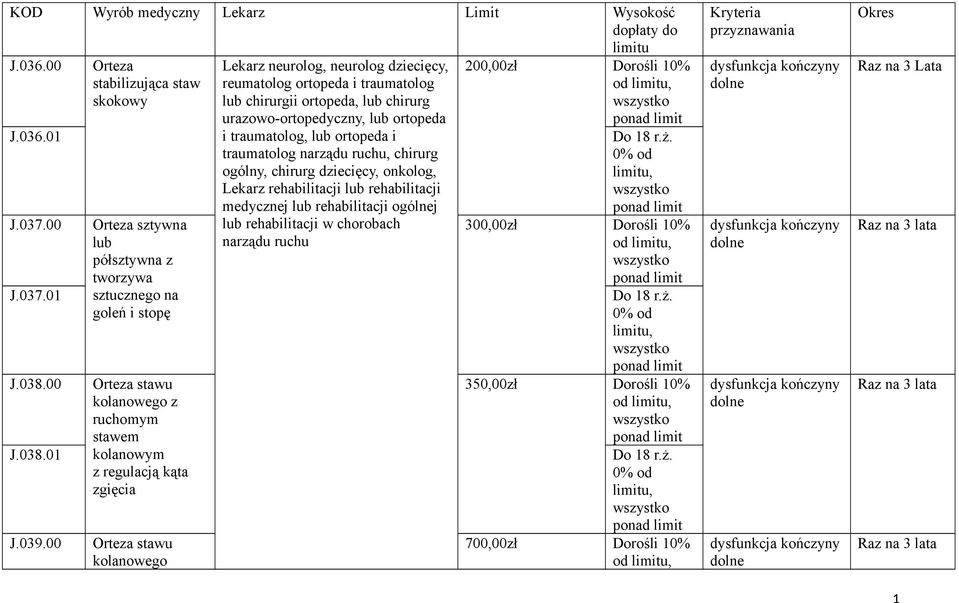 kolanowego Lekarz neurolog, neurolog dziecięcy, reumatolog ortopeda i traumatolog lub chirurgii ortopeda, lub chirurg urazowo-ortopedyczny, lub ortopeda i traumatolog, lub ortopeda i traumatolog