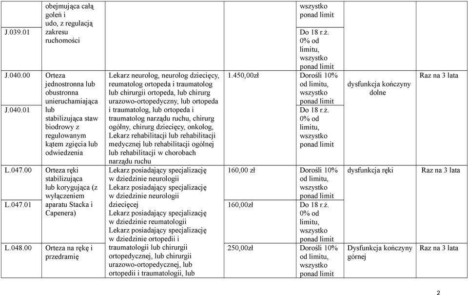 ręki stabilizująca lub korygująca (z wyłączeniem aparatu Stacka i Capenera) Lekarz neurolog, neurolog dziecięcy, reumatolog ortopeda i traumatolog lub chirurgii ortopeda, lub chirurg